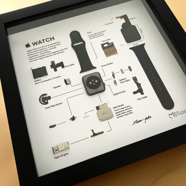 تابلو اپل واچ - تابلو Apple Watch- تابلو قطعات اپل واچ - قاب قطعات ساعت اپل واچ - قاب اپل واچ - قاب قطعات اپل واچ - قاب ساعت اپل واچ - مدل IHB007 - 8 - سورن پی سی