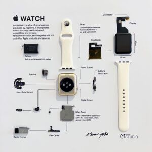 تابلو اپل واچ - تابلو Apple Watch- تابلو قطعات اپل واچ - قاب قطعات ساعت اپل واچ - قاب اپل واچ - قاب قطعات اپل واچ - قاب ساعت اپل واچ - مدل IHW006 - 1 - سورن پی سی